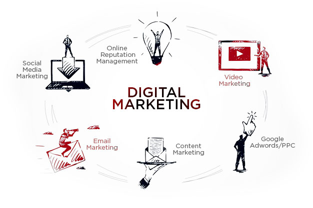 Digital Marketing Company