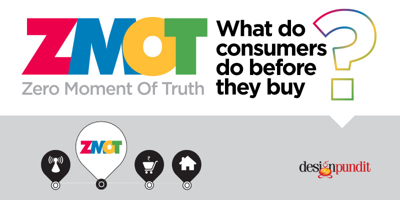 Zero moment of truth- What do consumers do before they buy?